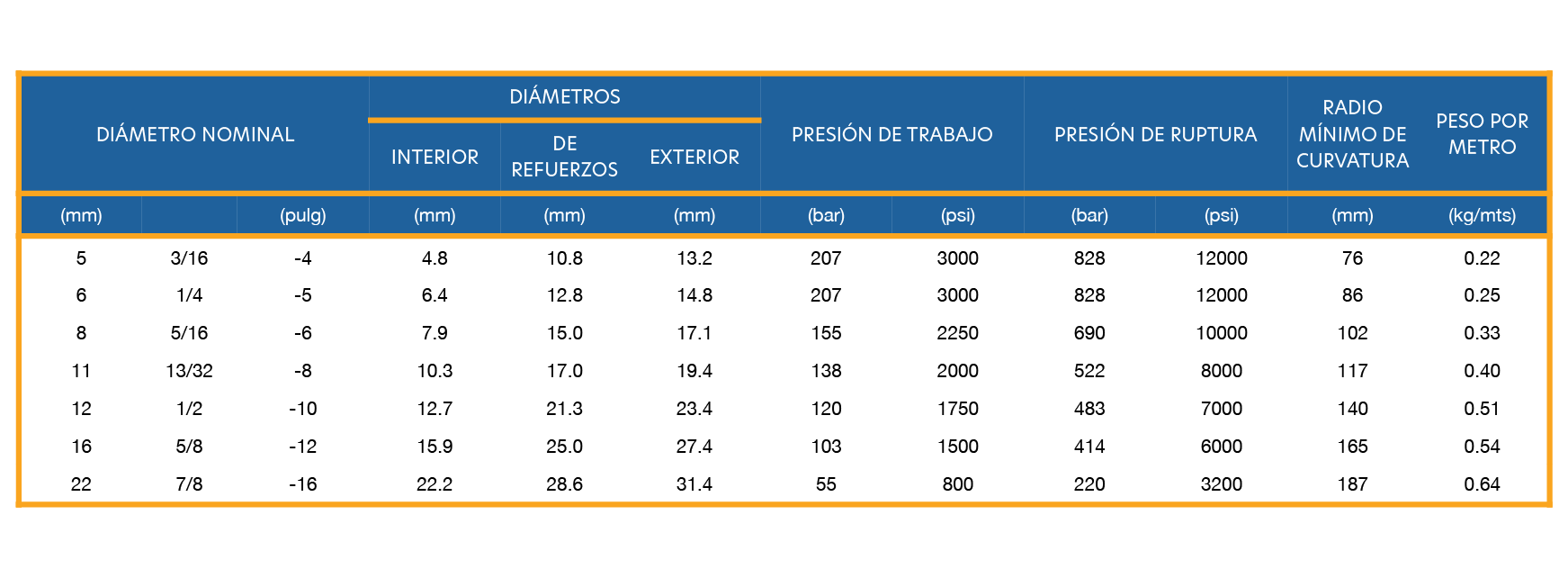 TABLA PRODUCTOS-03