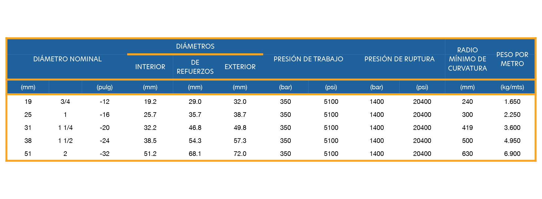 TABLA PRODUCTOS-05