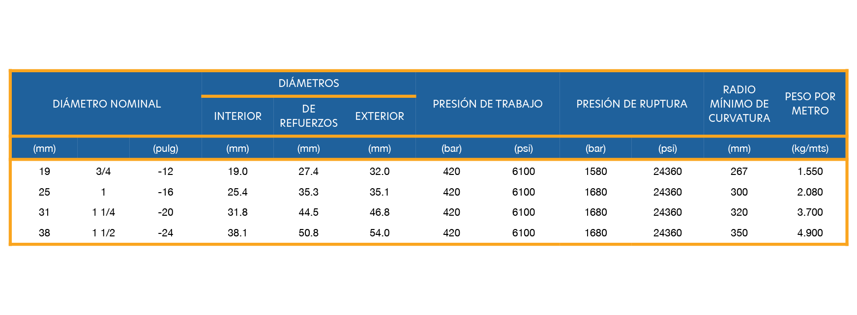 TABLA PRODUCTOS-06