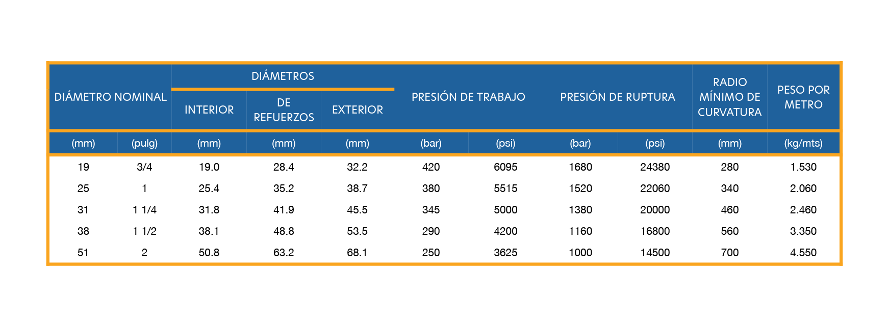 TABLA PRODUCTOS-07